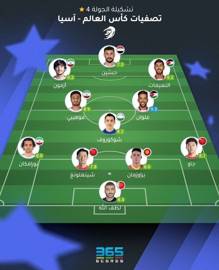 حضور ملی‌پوشان ایران در تیم منتخب مقدماتی جام جهانی فوتبال