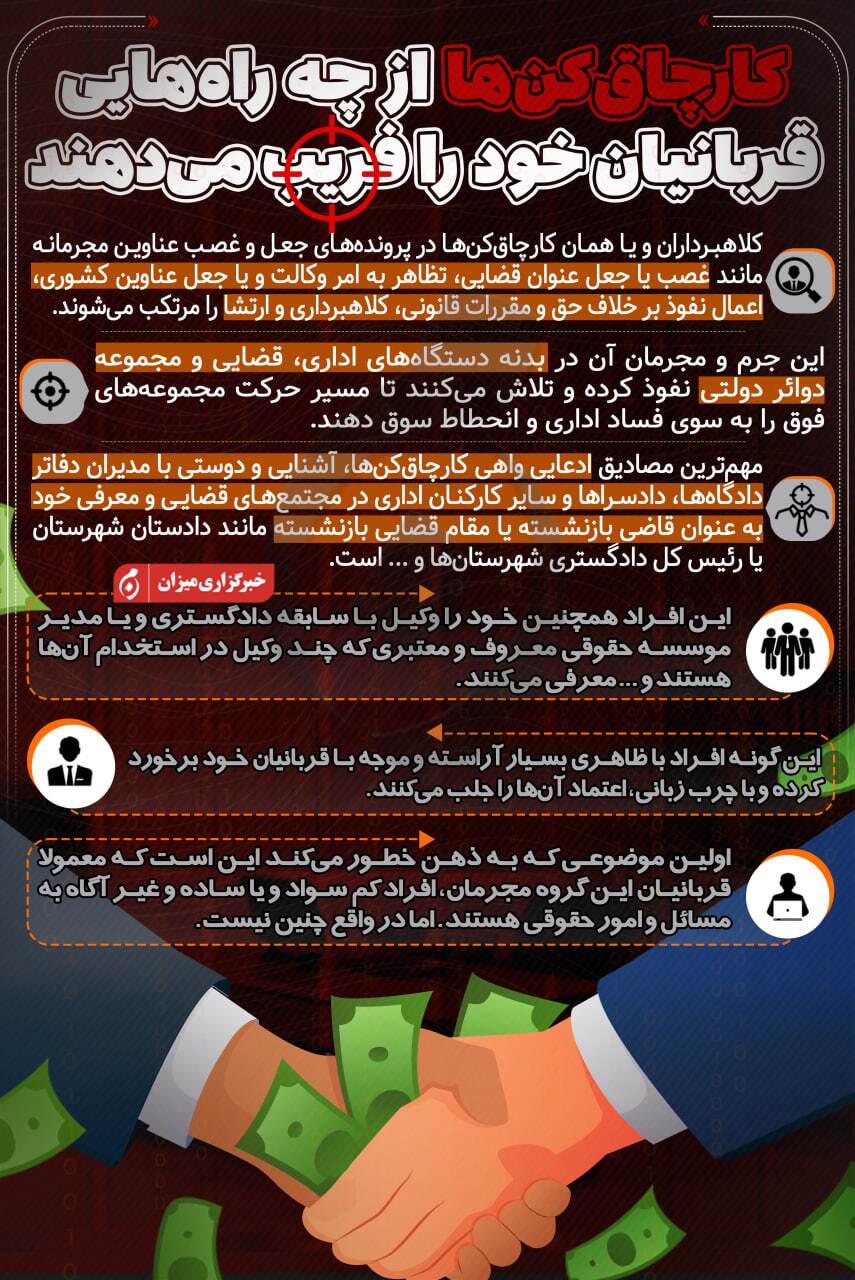 اینفوگرافیک | کارچاق‌کن‌ها از چه راه‌هایی قربانیان خود را فریب می‌دهند؟