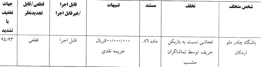 محکومیت چند تیم لیگ برتری توسط کمیته انضباطی