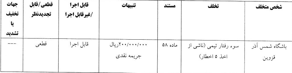 محکومیت چند تیم لیگ برتری توسط کمیته انضباطی