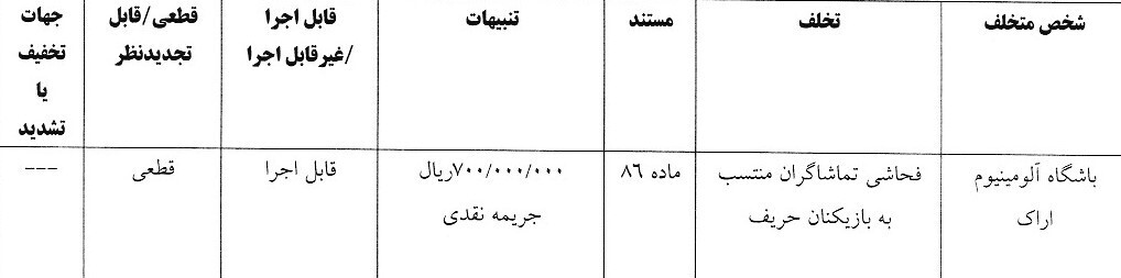 محکومیت چند تیم لیگ برتری توسط کمیته انضباطی