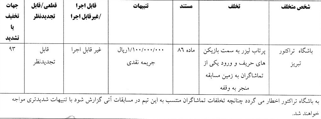 محکومیت چند تیم لیگ برتری توسط کمیته انضباطی