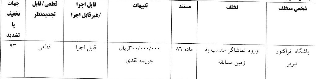 محکومیت چند تیم لیگ برتری توسط کمیته انضباطی