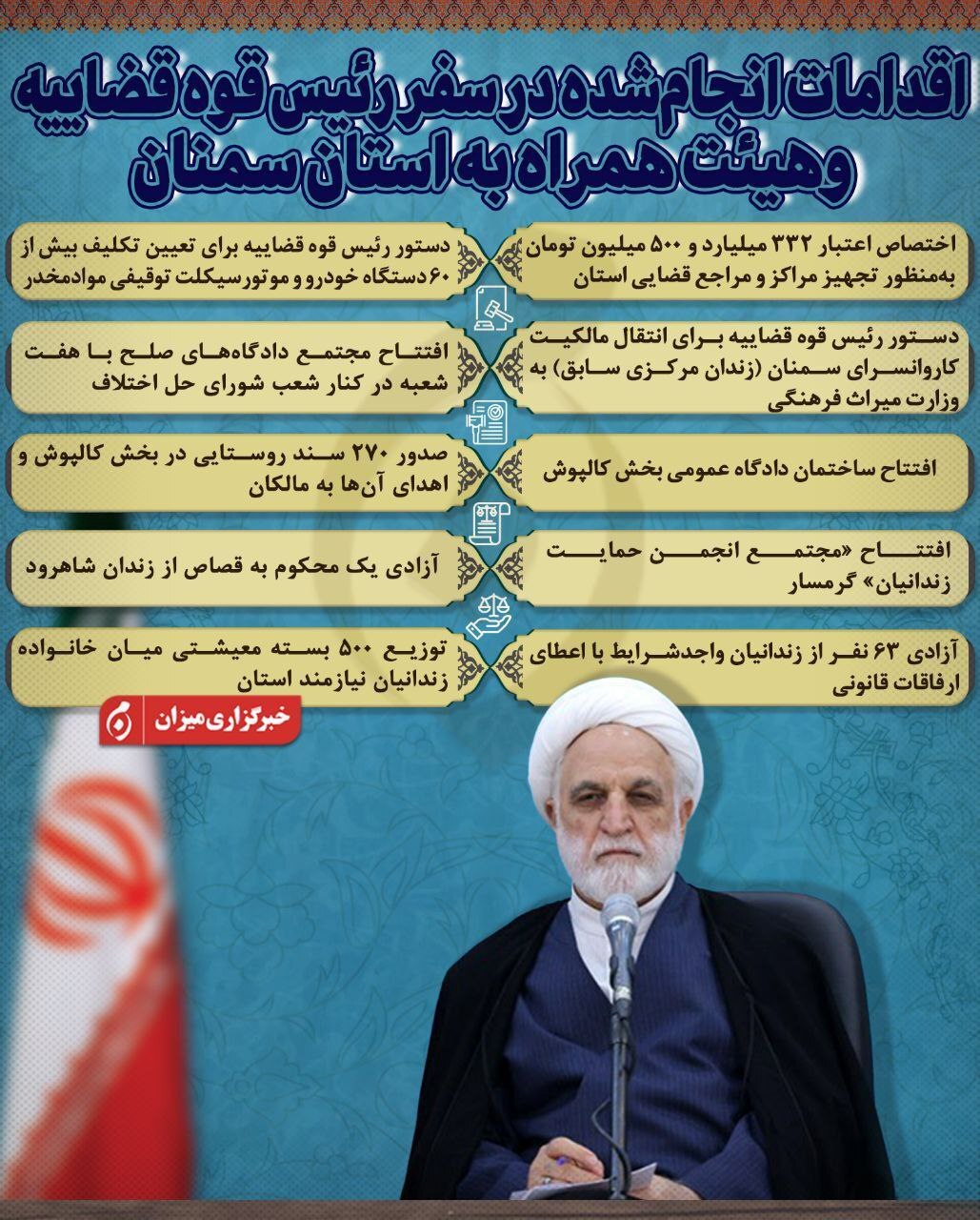 اینفوگرافیک | اقدامات انجام‌شده در سفر رئیس قوه قضاییه و هیئت همراه به استان سمنان