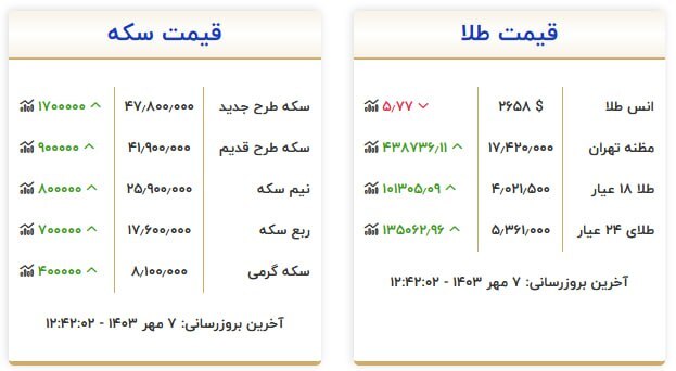 قیمت سکه و طلا در ۷ مهر۱۴۰۳