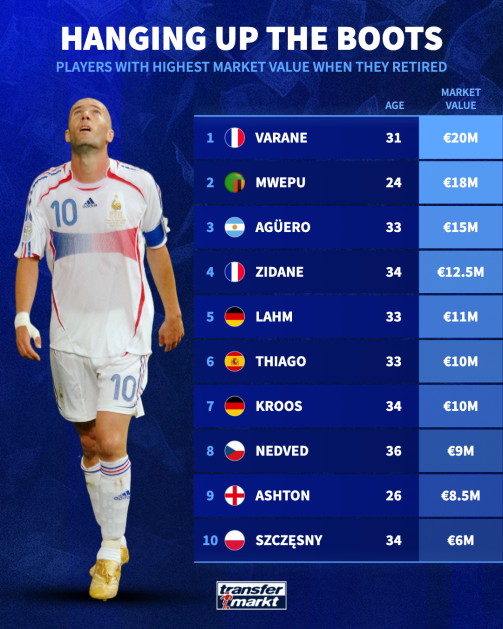 از زیدان تا هازارد؛ ارزشمندترین بازیکن بازنشسته تاریخ فوتبال کیست؟