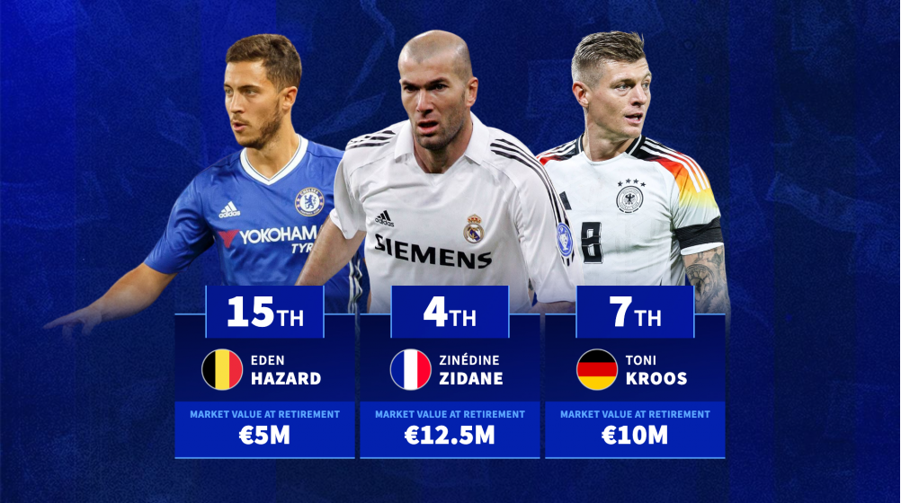 از زیدان تا هازارد؛ ارزشمندترین بازیکن بازنشسته تاریخ فوتبال کیست؟