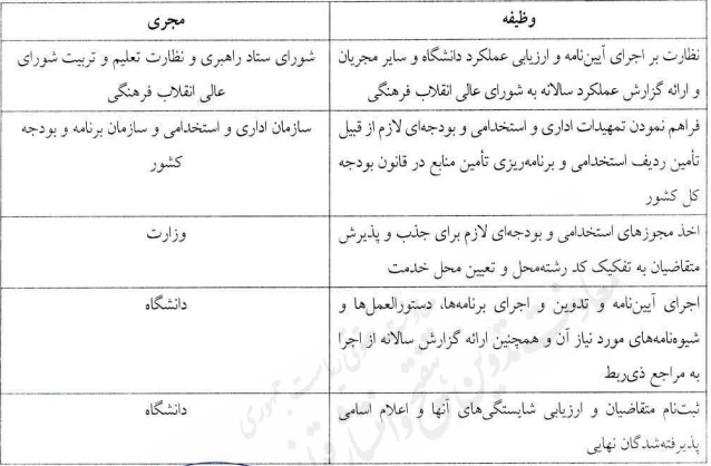 آیین‌نامه اعطای راتبه معلمی به استعداد‌های برتر دانشجویی