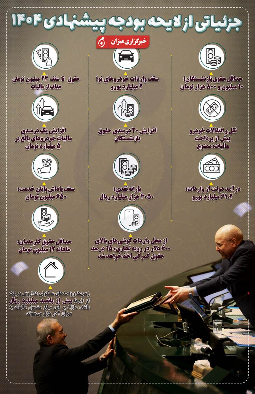 اینفوگرافیک| جزئیاتی از لایحه بودجه پیشنهادی ۱۴۰۴