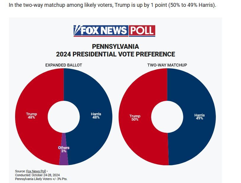 آخرین اخبار و حواشی انتخابات آمریکا ۲۰۲۴/ ترامپ با کامیون زباله در ویسکانسین حاضر شد