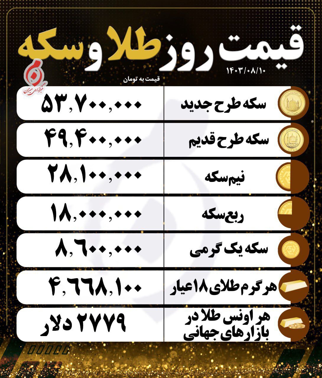 قیمت سکه و طلا در ١٠ آبان۱۴۰۳ قیمت سکه و طلا در ١٠ آبان۱۴۰۳