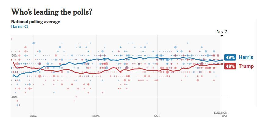 آخرین اخبار و حواشی انتخابات آمریکا ۲۰۲۴/ دادگاه عالی آمریکا درخواست جمهوری‌خواهان را رد کرد