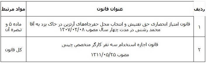 قانون فهرست قوانین و احکام نامعتبر در حوزه کار قانون فهرست قوانین و احکام نامعتبر در حوزه کار