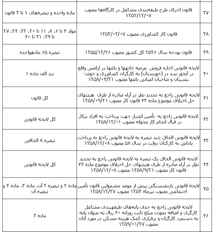 قانون فهرست قوانین و احکام نامعتبر در حوزه کار قانون فهرست قوانین و احکام نامعتبر در حوزه کار