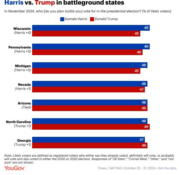 آخرین اخبار و حواشی انتخابات آمریکا ۲۰۲۴/ آماده‌باش گارد ملی برای مقابله با ناآرامی‌های احتمالی در ایالت‌ها
