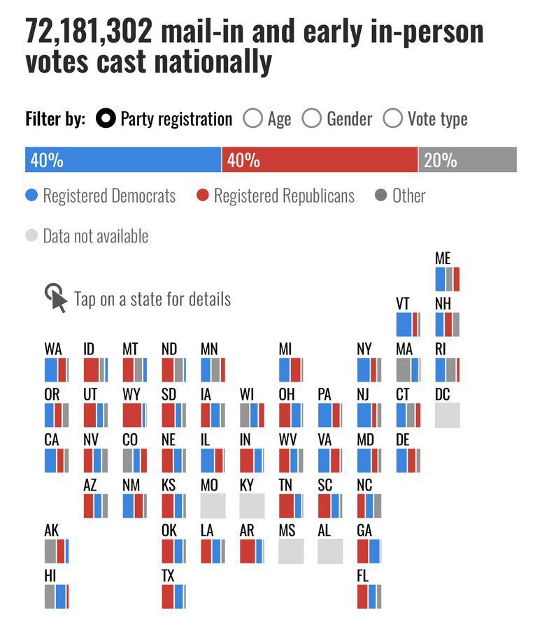 آخرین اخبار و حواشی انتخابات آمریکا ۲۰۲۴/ آماده‌باش گارد ملی برای مقابله با ناآرامی‌های احتمالی در ایالت‌ها