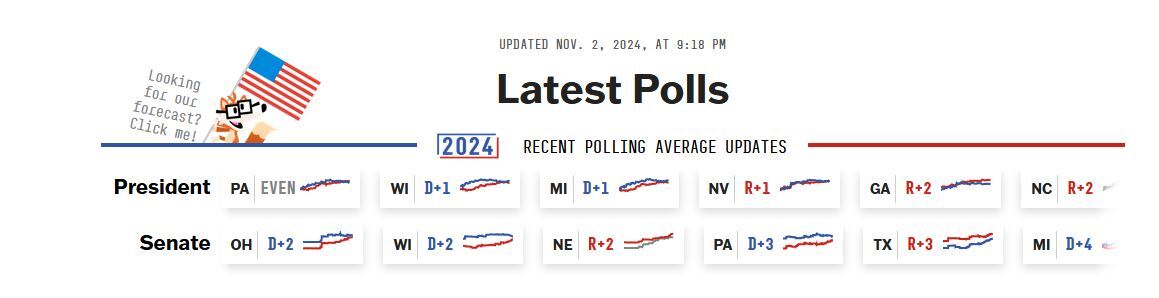 آخرین اخبار و حواشی انتخابات آمریکا ۲۰۲۴/ آماده‌باش گارد ملی برای مقابله با ناآرامی‌های احتمالی در ایالت‌ها