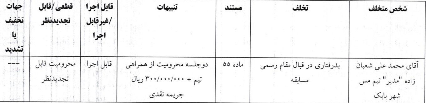 آرای انضباطی لیگ یک فوتبال صادر شد