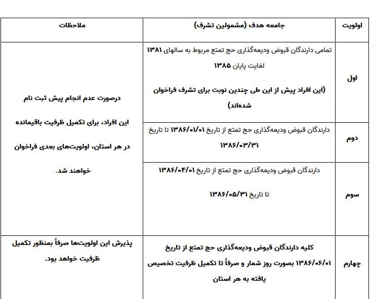جزئیات برگزاری «حج تمتع ۱۴۰۴» اعلام شد
