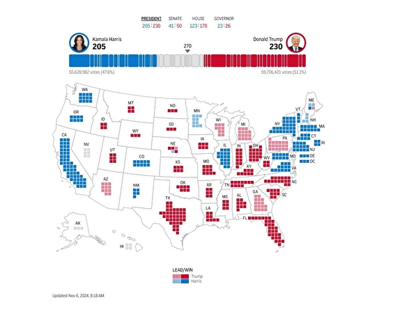 نتیجه انتخابات ریاست ‎جمهوری ۲۰۲۴ آمریکا/ ترامپ ۲۳۰ و هریس ۲۰۵ رای الکترال را کسب کردند