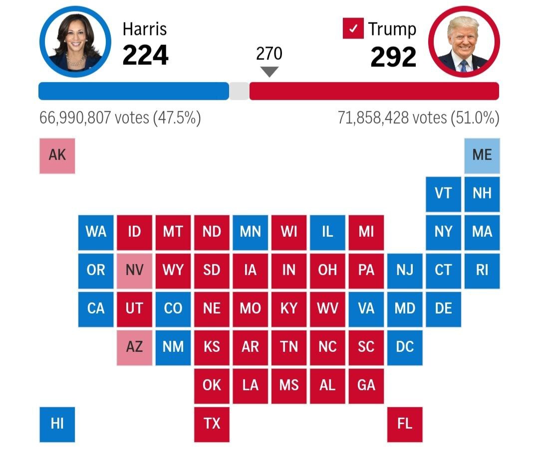 نتیجه انتخابات ریاست‌‎جمهوری ۲۰۲۴ آمریکا/ ترامپ با کسب حدنصاب آرای الکترال رئیس‌جمهور آمریکا شد