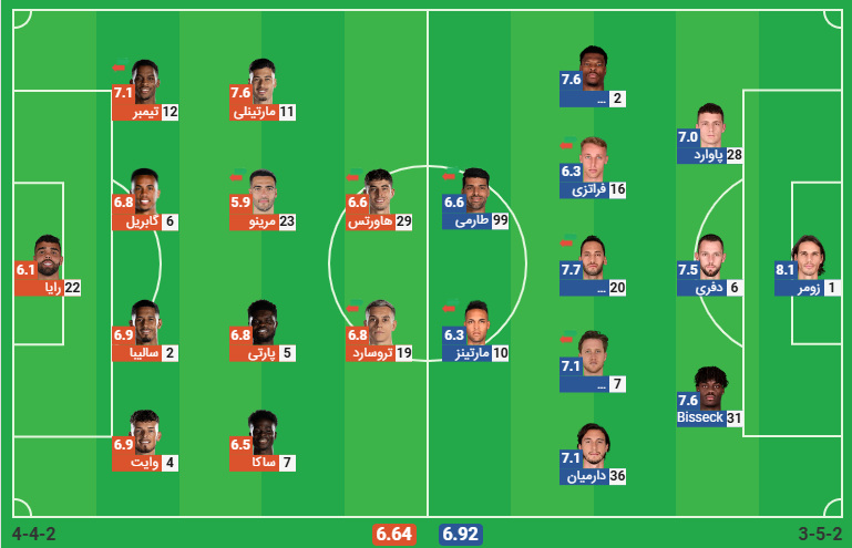 مهاجم ایرانی بالاتر از مارتینز/ طارمی: پیروزی تیم، مهم‌تر از گلزنی من است