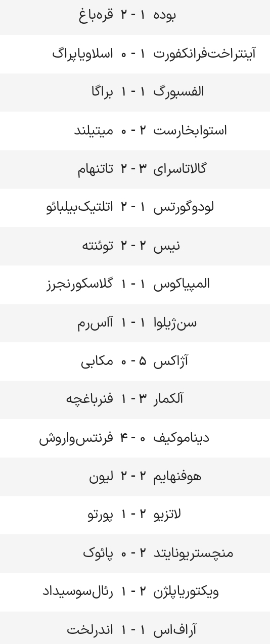 لیگ اروپا| نخستین برد شیاطین سرخ در پسا تنهاخ؛ رم متوقف شد و شاگردان آقای خاص زمینگیر شدند لیگ اروپا| نخستین برد شیاطین سرخ در پسا تنهاخ؛ رم متوقف شد و شاگردان آقای خاص زمینگیر شدند