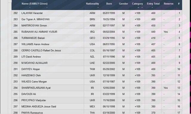 کنارهگیری ستاره وزنهبرداری جهان از حضور در مسابقات جهانی بحرین کنارهگیری ستاره وزنهبرداری جهان از حضور در مسابقات جهانی بحرین