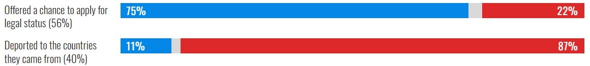 موشکافی از نتیجه انتخابات آمریکا بر اساس نژاد، درآمد، میزان تحصیلات، سن، مذهب، گرایش سیاسی، جنسیت و فاکتورهای دیگر رای دهندگان