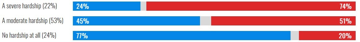 موشکافی از نتیجه انتخابات آمریکا بر اساس نژاد، درآمد، میزان تحصیلات، سن، مذهب، گرایش سیاسی، جنسیت و فاکتورهای دیگر رای دهندگان