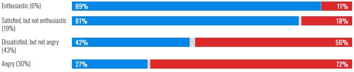 موشکافی از نتیجه انتخابات آمریکا بر اساس نژاد، درآمد، میزان تحصیلات، سن، مذهب، گرایش سیاسی، جنسیت و فاکتورهای دیگر رای دهندگان