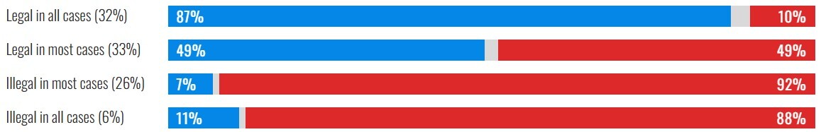 موشکافی از نتیجه انتخابات آمریکا بر اساس نژاد، درآمد، میزان تحصیلات، سن، مذهب، گرایش سیاسی، جنسیت و فاکتورهای دیگر رای دهندگان