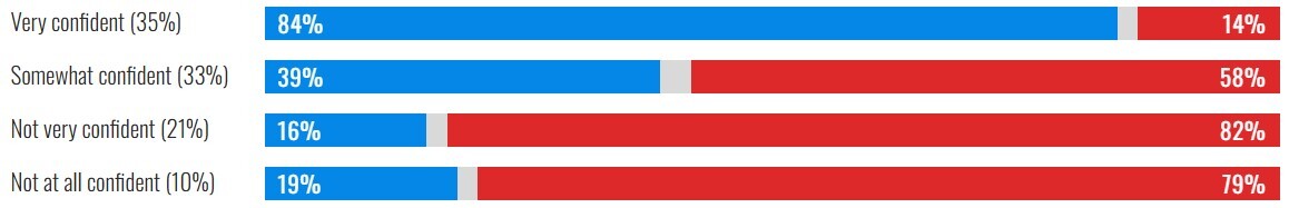 موشکافی از نتیجه انتخابات آمریکا بر اساس نژاد، درآمد، میزان تحصیلات، سن، مذهب، گرایش سیاسی، جنسیت و فاکتورهای دیگر رای دهندگان