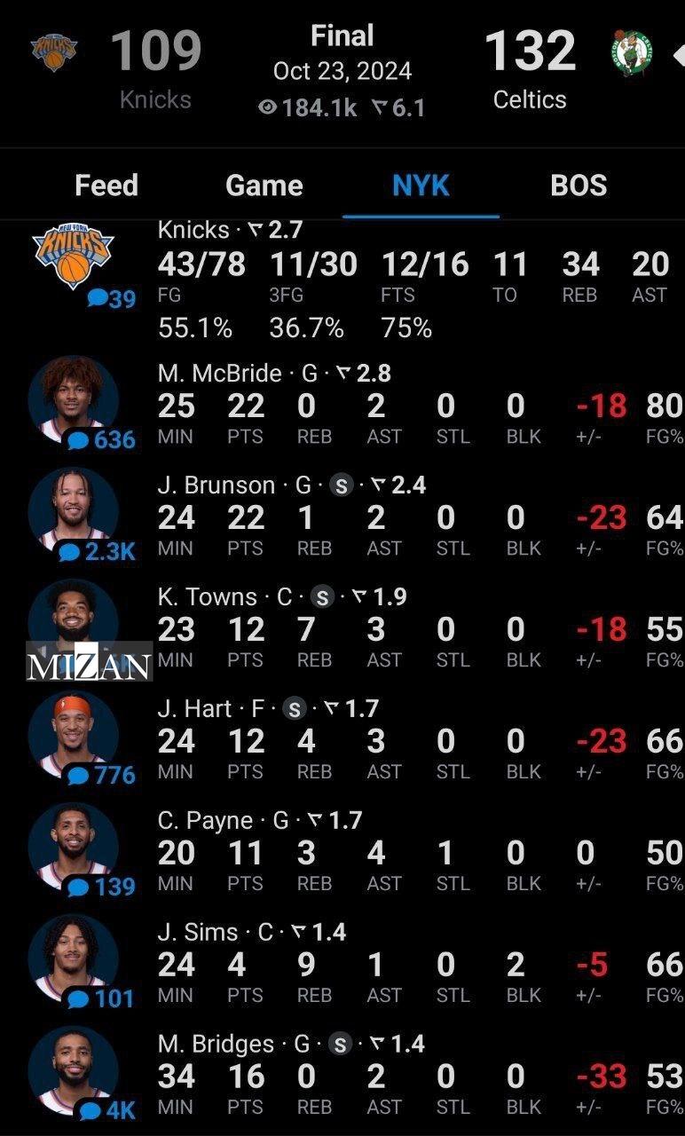 شروع پرقدرت مدافع عنوان قهرمانی در شب باران سه امتیازی/ آغاز NBA با پیروزی بوستون و لیکرز