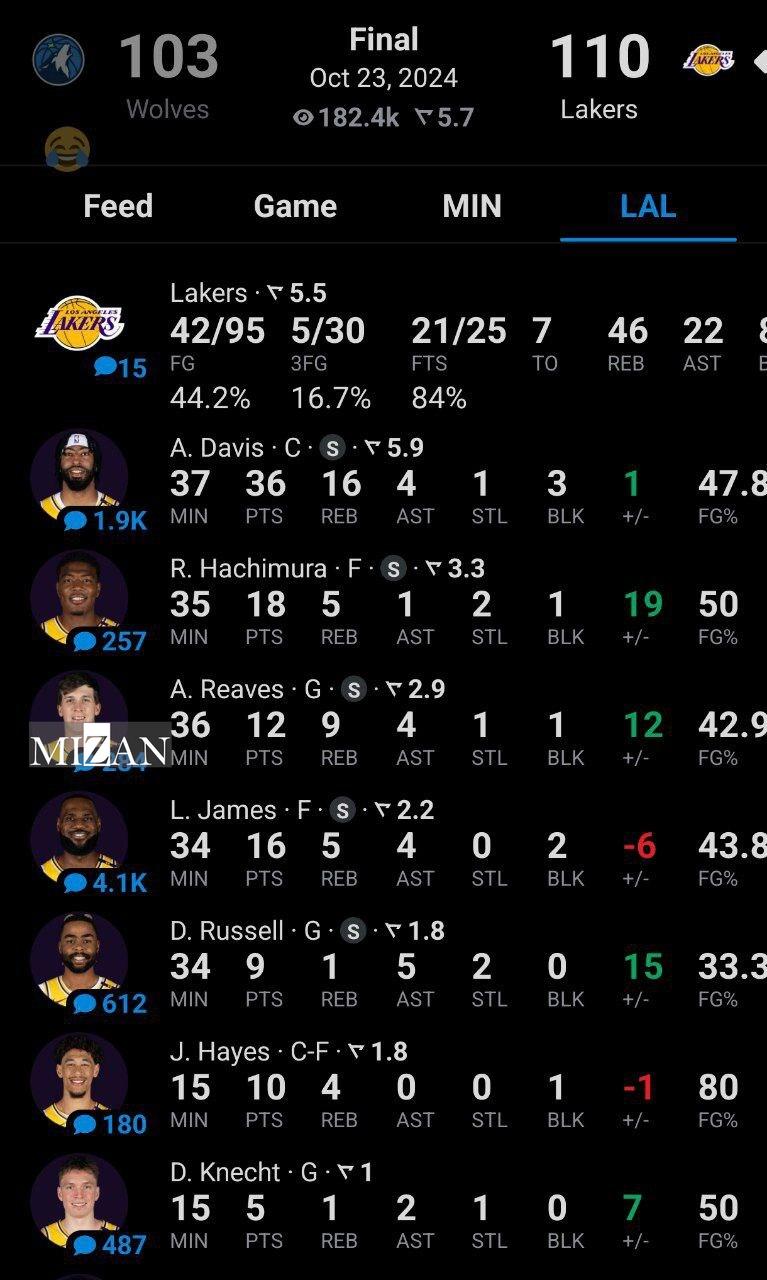 شروع پرقدرت مدافع عنوان قهرمانی در شب باران سه امتیازی/ آغاز NBA با پیروزی بوستون و لیکرز