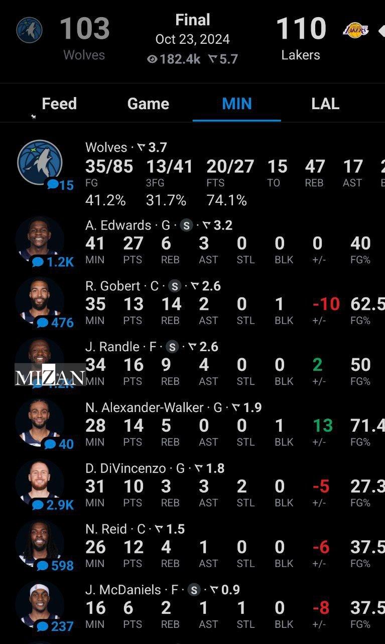 شروع پرقدرت مدافع عنوان قهرمانی در شب باران سه امتیازی/ آغاز NBA با پیروزی بوستون و لیکرز