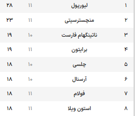 سقوط امپراطوری پپ در انگلیس، پایان عصر طلایی سیتیزن‌ها