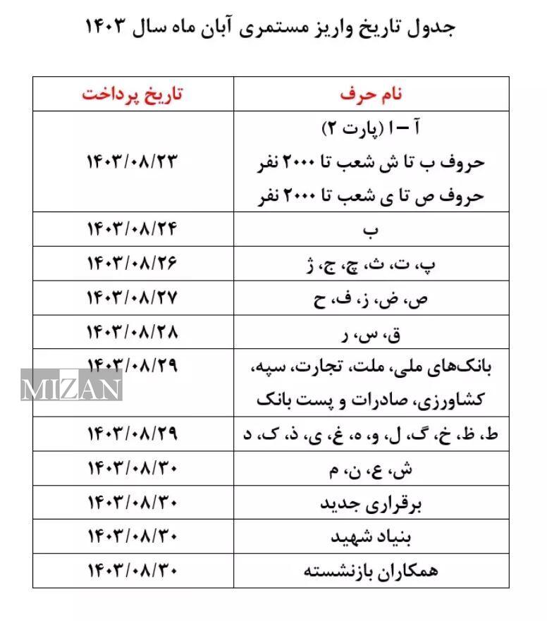 اعلام جزئیات و زمان اجرای طرح متناسب‌سازی حقوق بازنشستگان