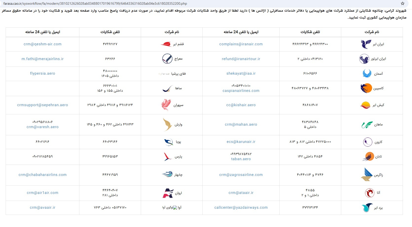 نحوه شکایت از عملکرد شرکت های هواپیمایی یا دفاتر خدمات مسافرتی / سامانه حقوق مسافر