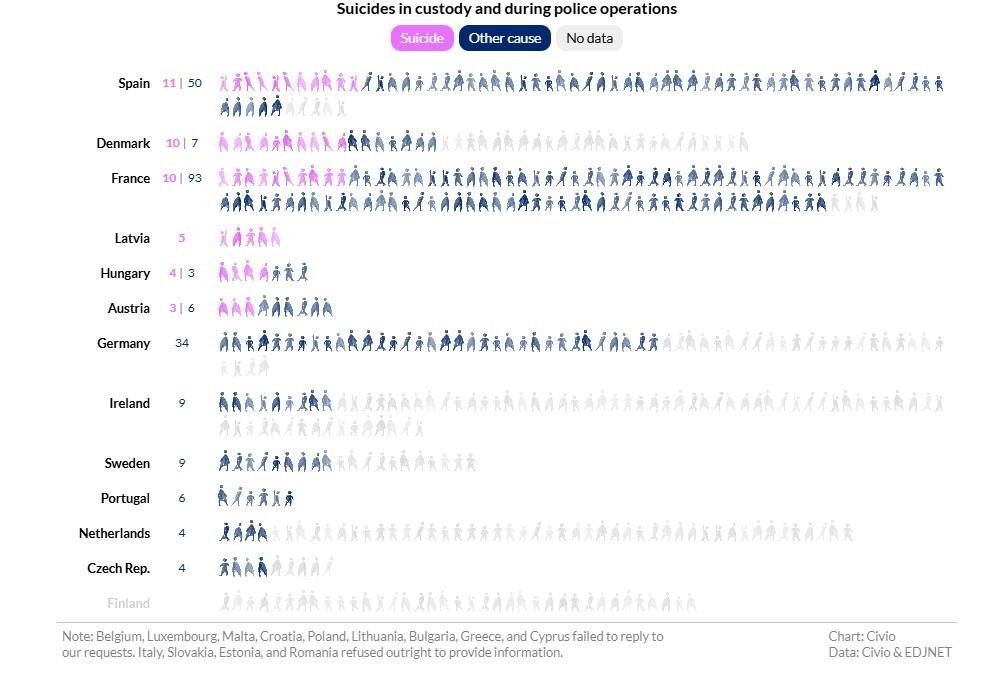 سهم بالای افراد آسیب‌پذیر از مرگ‌ومیر‌های مرتبط با خشونت پلیس در اروپا