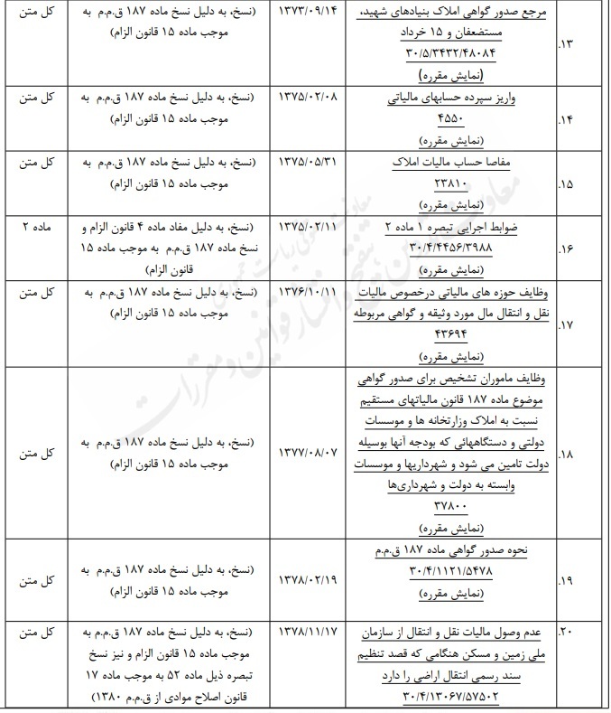نحوه اجرای احکام مالیاتی مرتبط با قانون الزام به ثبت رسمی معاملات اموال غیرمنقول نحوه اجرای احکام مالیاتی مرتبط با قانون الزام به ثبت رسمی معاملات اموال غیرمنقول