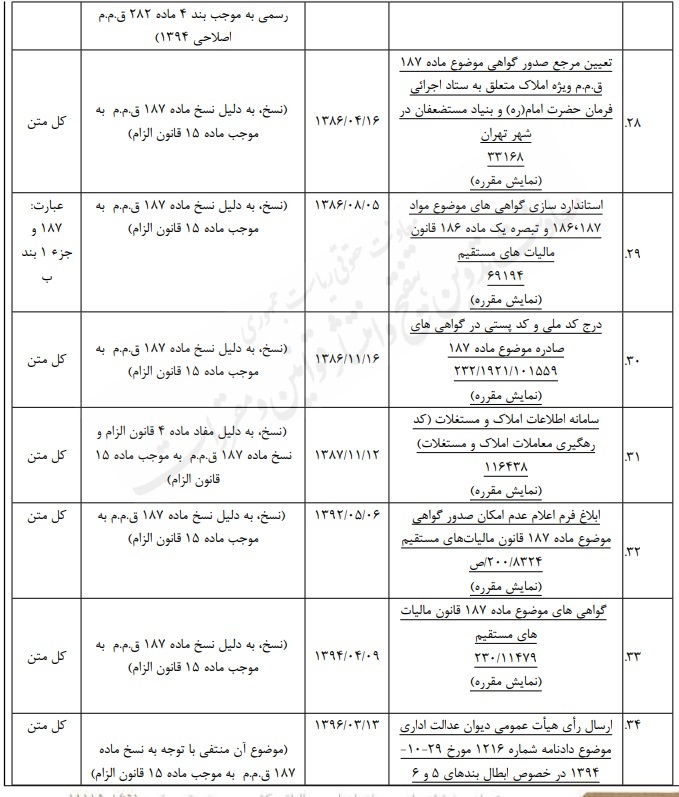 نحوه اجرای احکام مالیاتی مرتبط با قانون الزام به ثبت رسمی معاملات اموال غیرمنقول نحوه اجرای احکام مالیاتی مرتبط با قانون الزام به ثبت رسمی معاملات اموال غیرمنقول
