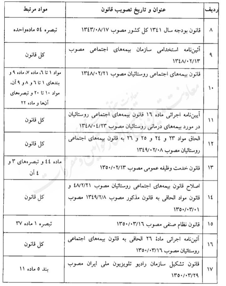 قانون فهرست قوانین و احکام نامعتبر در حوزه تامین اجتماعی قانون فهرست قوانین و احکام نامعتبر در حوزه تامین اجتماعی
