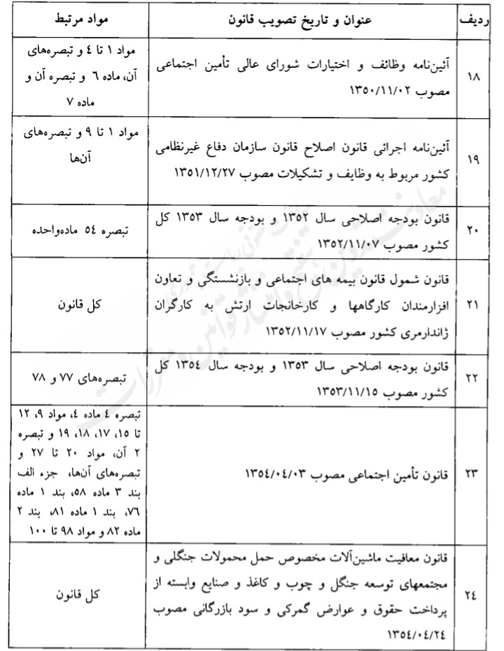 قانون فهرست قوانین و احکام نامعتبر در حوزه تامین اجتماعی قانون فهرست قوانین و احکام نامعتبر در حوزه تامین اجتماعی