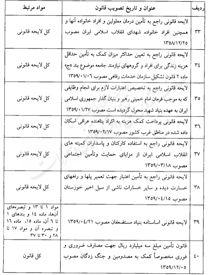 قانون فهرست قوانین و احکام نامعتبر در حوزه تامین اجتماعی قانون فهرست قوانین و احکام نامعتبر در حوزه تامین اجتماعی