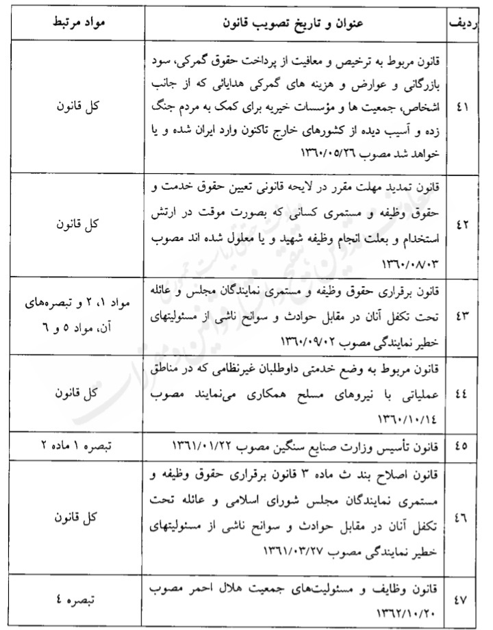 قانون فهرست قوانین و احکام نامعتبر در حوزه تامین اجتماعی قانون فهرست قوانین و احکام نامعتبر در حوزه تامین اجتماعی