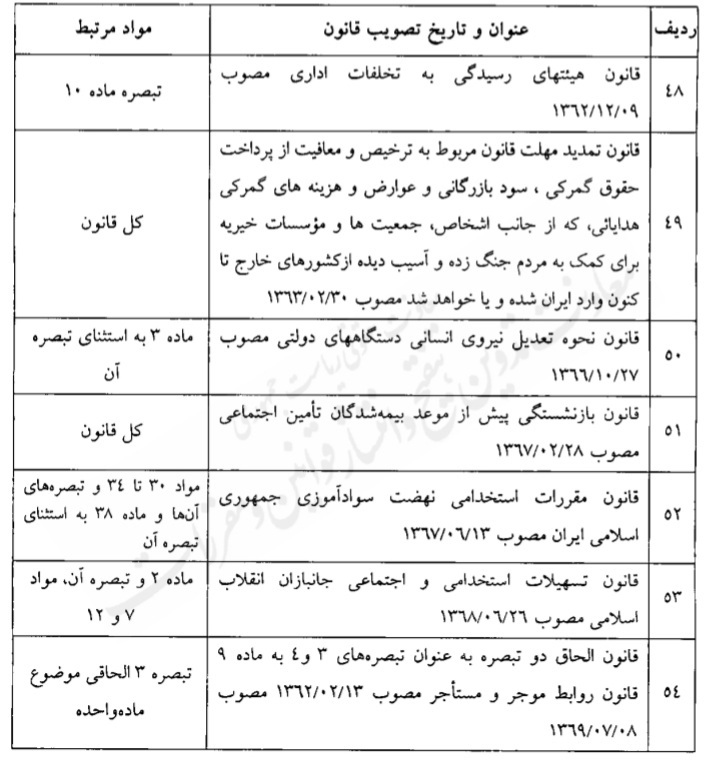قانون فهرست قوانین و احکام نامعتبر در حوزه تامین اجتماعی قانون فهرست قوانین و احکام نامعتبر در حوزه تامین اجتماعی