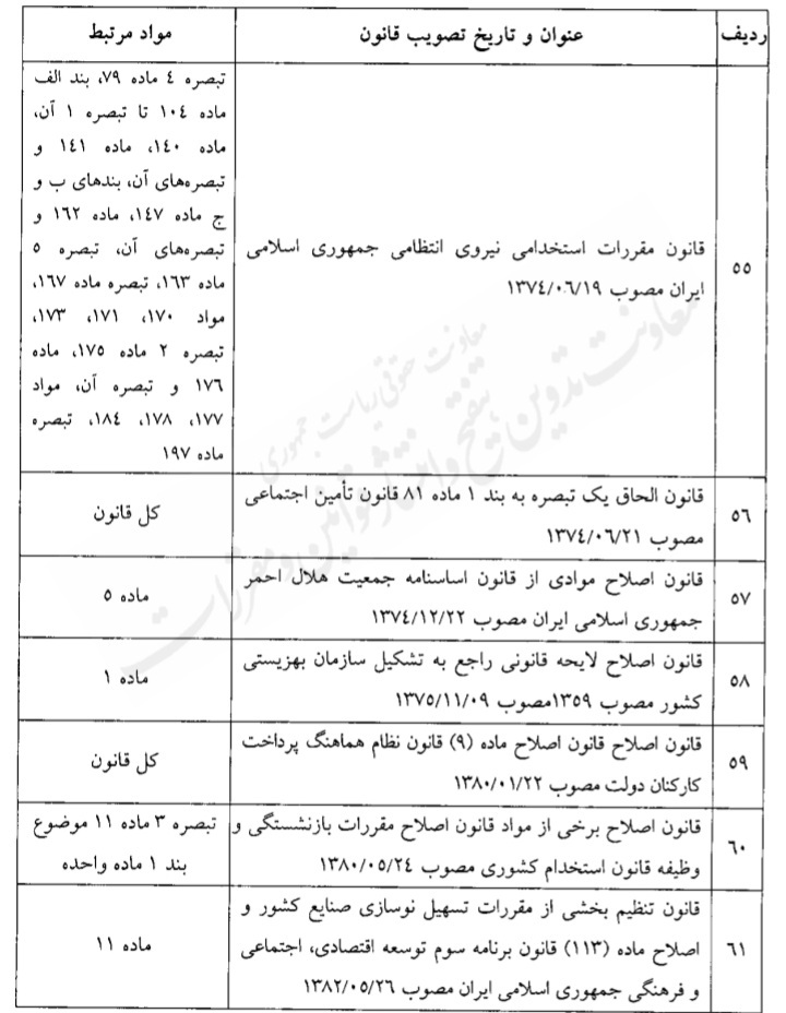 قانون فهرست قوانین و احکام نامعتبر در حوزه تامین اجتماعی قانون فهرست قوانین و احکام نامعتبر در حوزه تامین اجتماعی