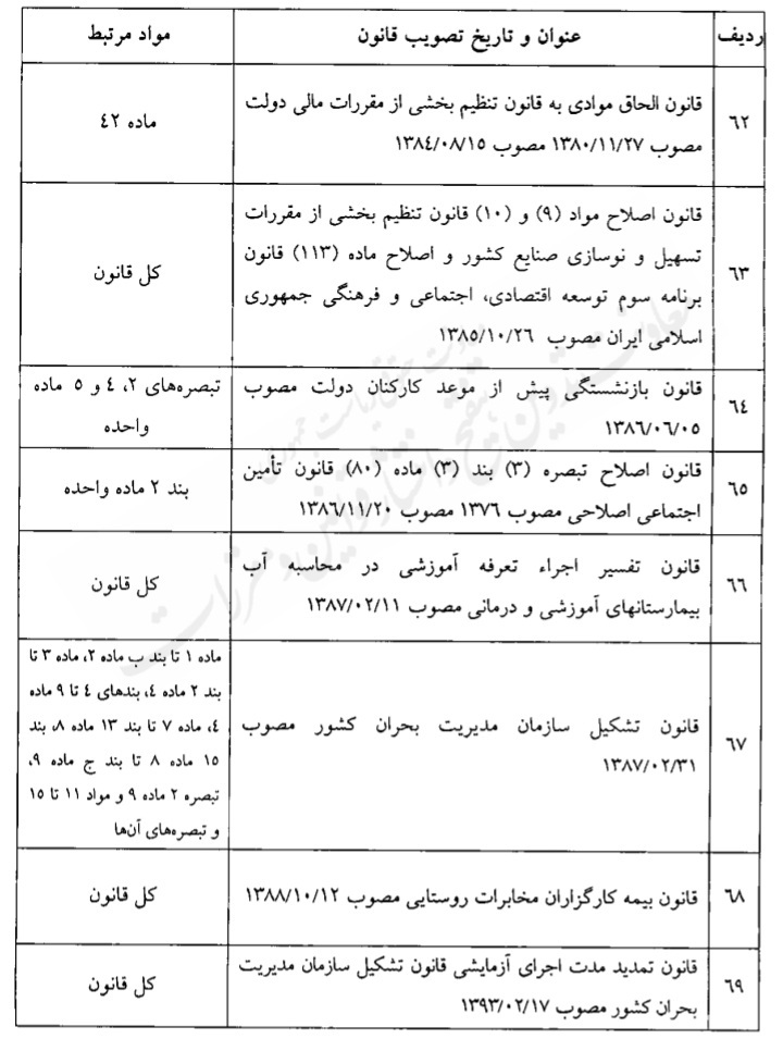 قانون فهرست قوانین و احکام نامعتبر در حوزه تامین اجتماعی قانون فهرست قوانین و احکام نامعتبر در حوزه تامین اجتماعی