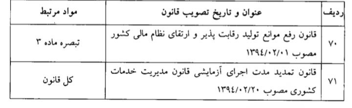 قانون فهرست قوانین و احکام نامعتبر در حوزه تامین اجتماعی قانون فهرست قوانین و احکام نامعتبر در حوزه تامین اجتماعی
